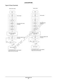 LE25U40PCMC-AH Datasheet Page 21