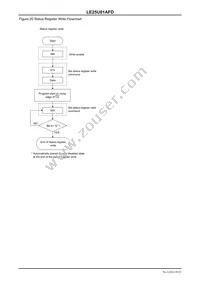 LE25U81AFDTWG Datasheet Page 20