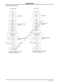 LE25U81AFDTWG Datasheet Page 21