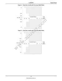 LE58083ABGCT Datasheet Page 17