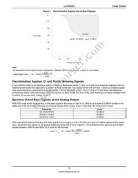 LE58083ABGCT Datasheet Page 19