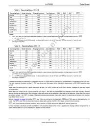 LE75282BBVCT Datasheet Page 17