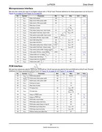 LE79Q2284MVCT Datasheet Page 21