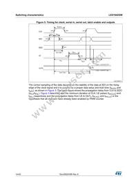 LED1642GWXTTR Datasheet Page 14