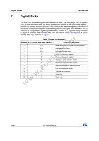 LED1642GWXTTR Datasheet Page 16