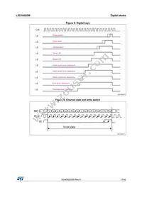 LED1642GWXTTR Datasheet Page 17