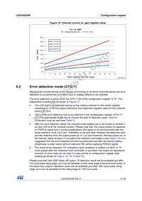 LED1642GWXTTR Datasheet Page 21