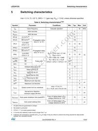 LED2472GBTR Datasheet Page 15