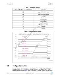 LED2472GBTR Datasheet Page 20