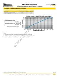 LED40W-040-C1000-HL-SD Datasheet Page 3