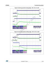 LED6000PHTR Datasheet Page 17