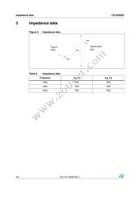 LET20030C Datasheet Page 4