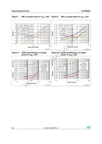 LET20030C Datasheet Page 6