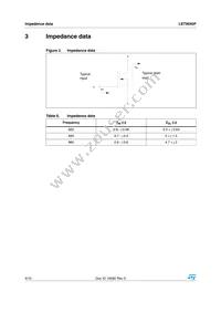 LET9045F Datasheet Page 4