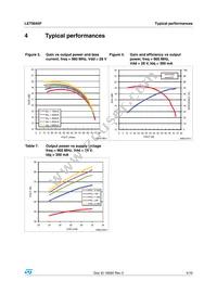 LET9045F Datasheet Page 5