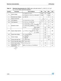 LF90CDT-TR Datasheet Page 16