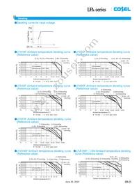 LFA300F-24-HSNFTY Datasheet Page 21