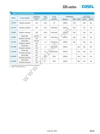 LFA300F-24-HSNFTY Datasheet Page 23