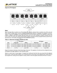 LFE3-150EA-8FN672ITW Datasheet Page 6