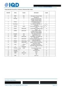 LFOCXO070939BULK Datasheet Page 4