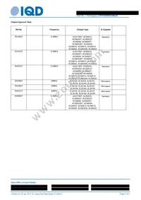 LFPTXO000316BULK Datasheet Page 3