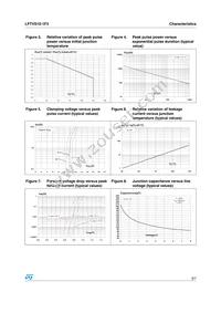 LFTVS10-1F3 Datasheet Page 3