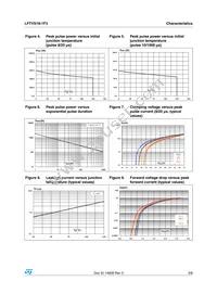 LFTVS18-1F3 Datasheet Page 3