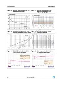 LFTVS18-1F3 Datasheet Page 4