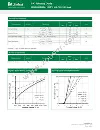 LFUSCD10120A Datasheet Page 2