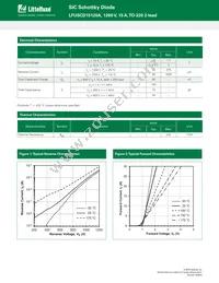 LFUSCD15120A Datasheet Page 2