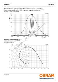 LG A676-P1Q2-24-Z Datasheet Page 7