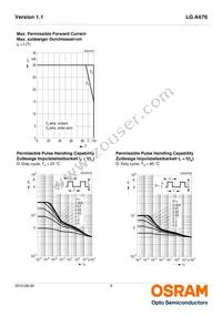 LG A676-P1Q2-24-Z Datasheet Page 9