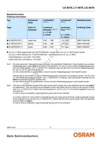 LG A679-E2H1-1-0-2-R33-Z Datasheet Page 2