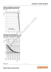 LG A679-E2H1-1-0-2-R33-Z Datasheet Page 8