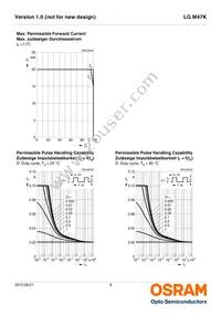 LG M47K-G1J2-24-Z Datasheet Page 9