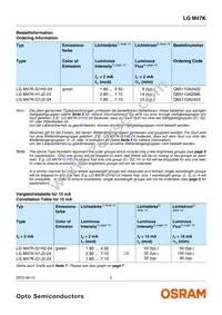 LG M47K-H1J2-24-Z Datasheet Page 2