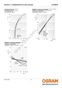 LG M670-J2M1-1-0-10-R18-Z Datasheet Page 8