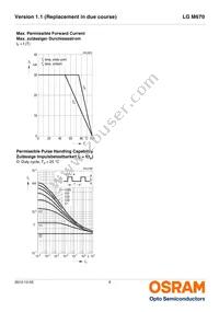 LG M670-J2M1-1-0-10-R18-Z Datasheet Page 9