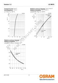 LG M676-N2Q1-24-Z Datasheet Page 8