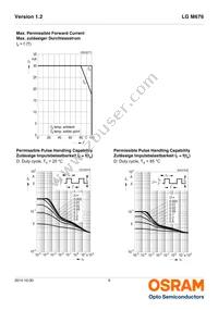 LG M676-N2Q1-24-Z Datasheet Page 9