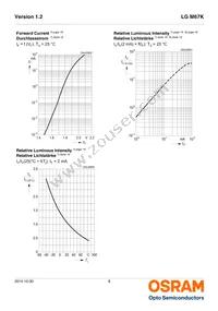 LG M67K-H1J2-24-Z Datasheet Page 8