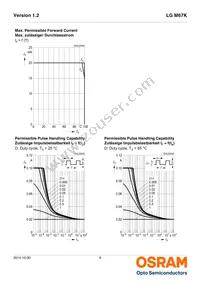 LG M67K-H1J2-24-Z Datasheet Page 9