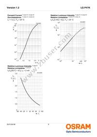 LG P47K-H2K1-24-Z Datasheet Page 8