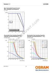 LG Q396-PS-35 Datasheet Page 10