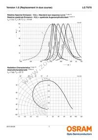 LG T670-K1M2-1-Z Datasheet Page 7