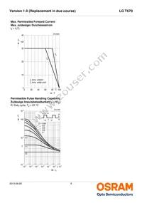 LG T670-K1M2-1-Z Datasheet Page 9