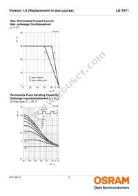 LG T671-K2M1-1-Z Datasheet Page 9