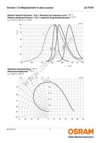 LG T679-E2H1-1-Z Datasheet Page 7