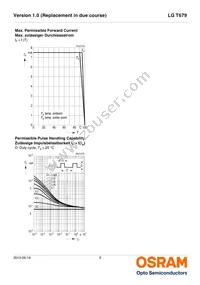 LG T679-E2H1-1-Z Datasheet Page 9