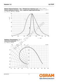 LG T67F-R1T1-24 Datasheet Page 7